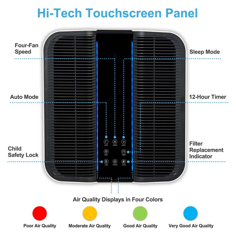 Purificateur d'air intelligent - Home Improvement In avis et prix