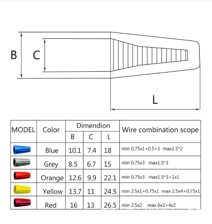 Capuchon à sertir à vis, 110/1 - Wire Connector Cap avis et prix